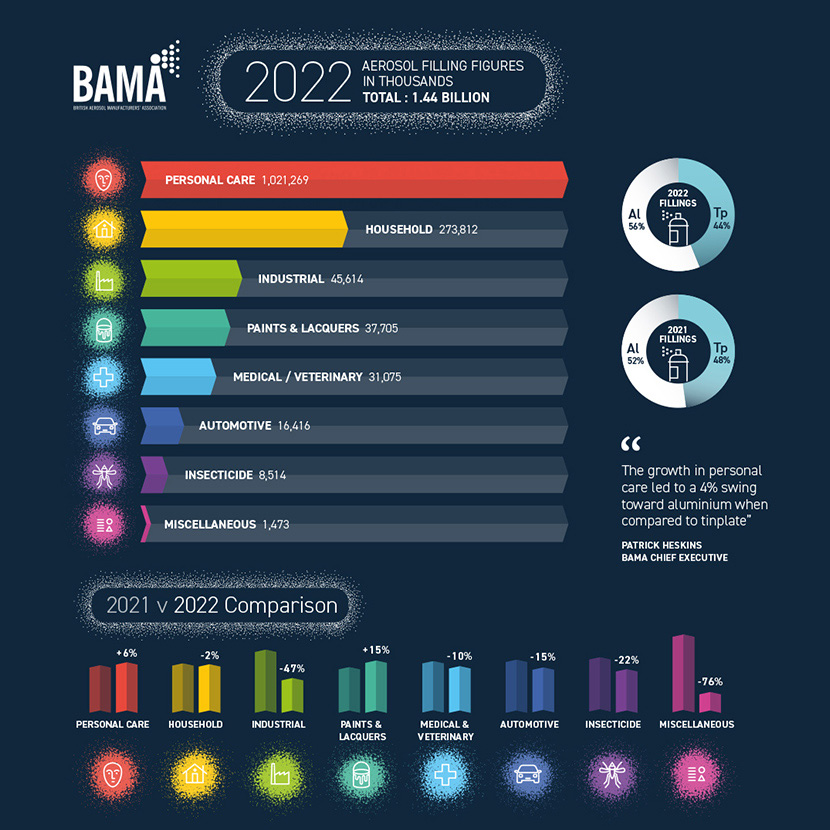 Freelance infographic design