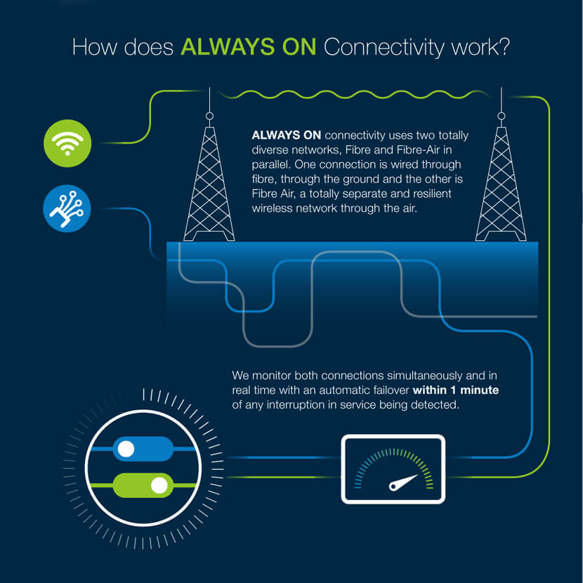 Luminet infographic design