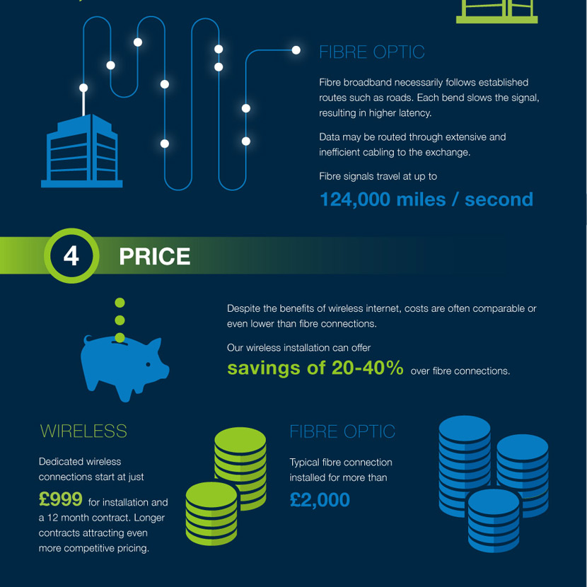 Luminet infographic