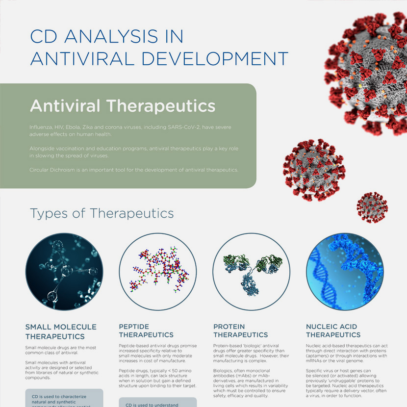 Coronavirus graphics