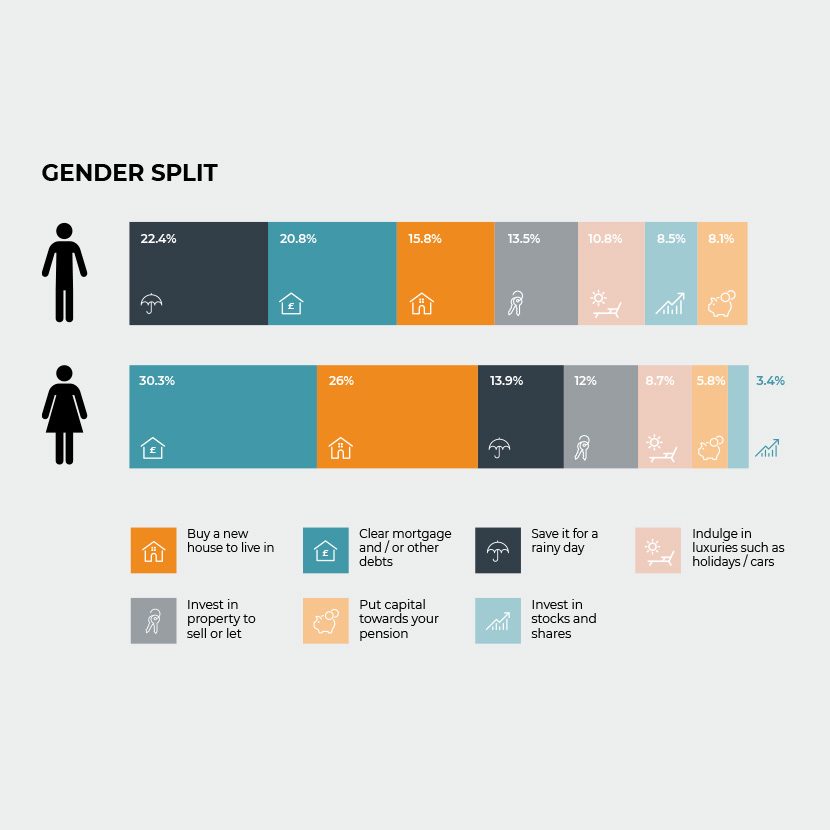 SOLD infographic 02