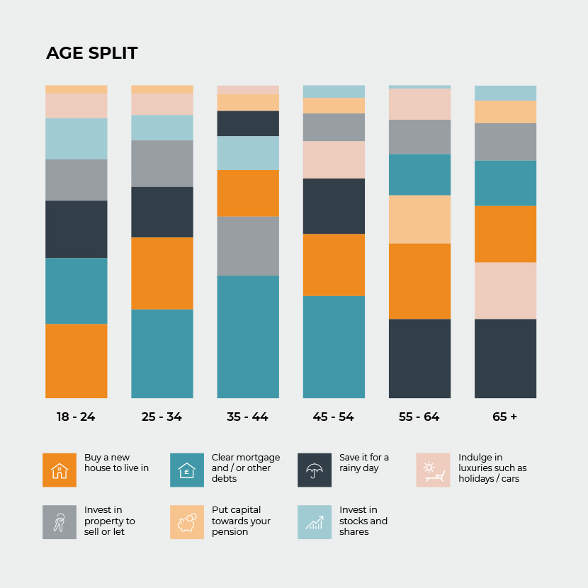 SOLD infographic 03